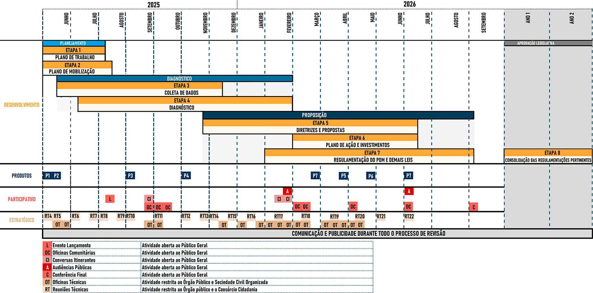 Cronograma-26-01-2026